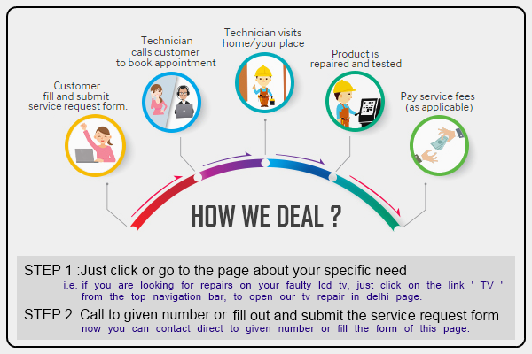 Delhi Repair Services